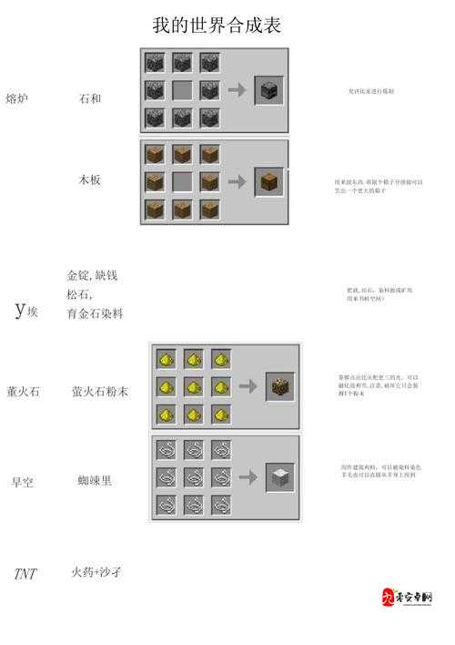 我的世界1.8.1装备合成表大全，资源管理的高效指南