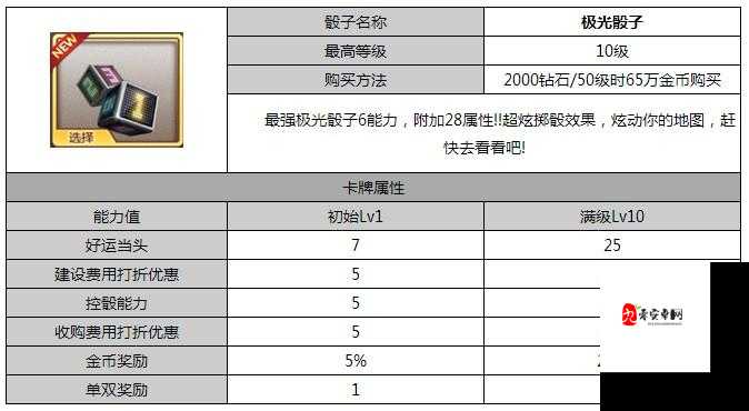 天天富翁，矩阵骰子的奇妙之旅与获取秘籍