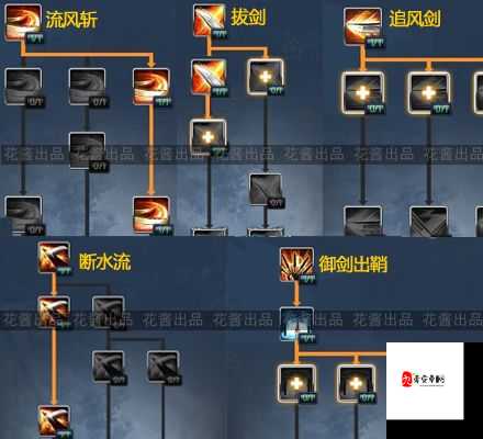 刀塔传奇3月签到英雄流浪剑客，技能详解与加点攻略