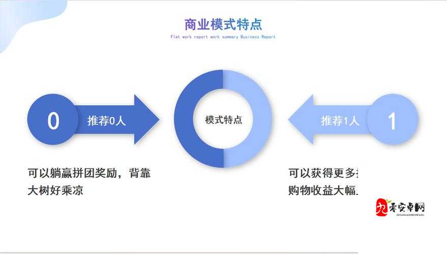 次时代手游生态圈：内容创新与商业模式的变革