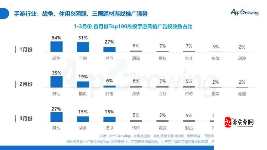 北美手游广告投放策略如何优化效果？