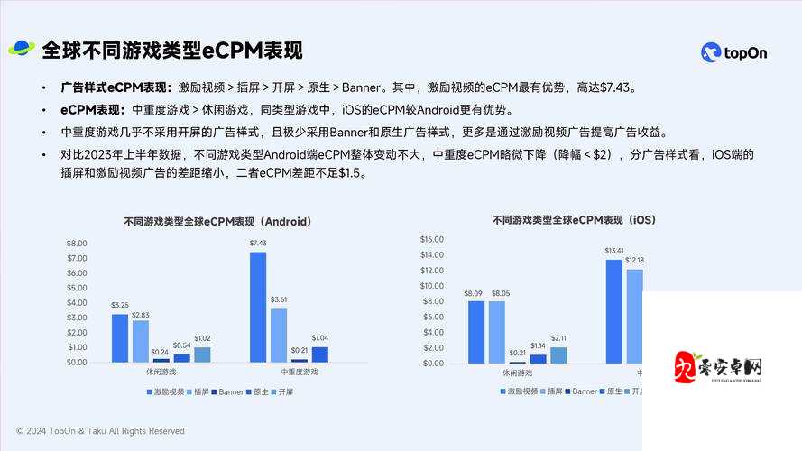 手游广告变现模式分析与未来趋势