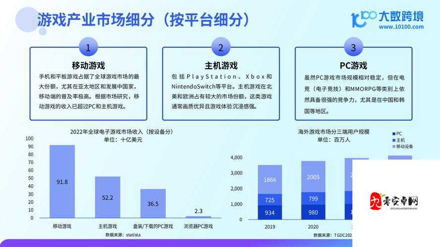 手游行业的盈利模式与市场潜力分析