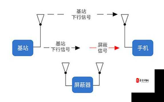 最新屏蔽器屏蔽什么：深入探究其背后的技术原理与应用场景