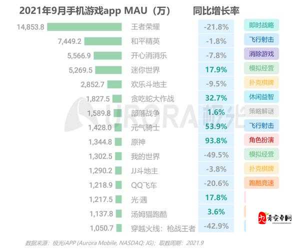 腾讯、网易领跑，盘点最具潜力的10大手游软件股