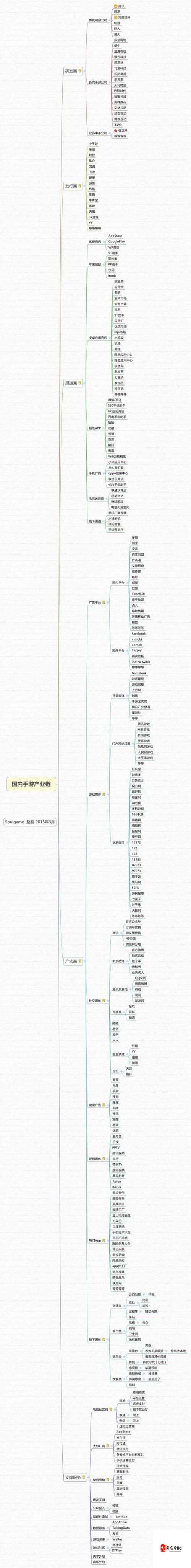 揭秘手游托工会：游戏背后的隐秘产业链