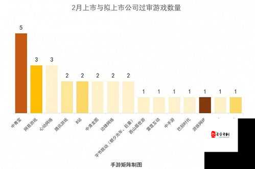 联盟手游版号申请流程及常见问题解答