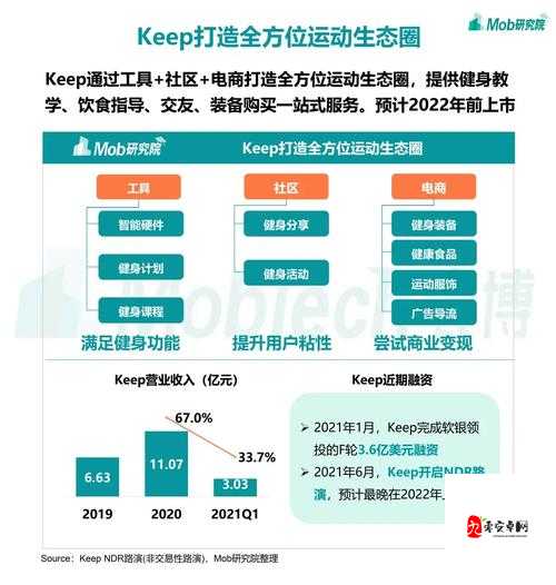 手游中间商的生态圈：从推广到变现的全流程解析