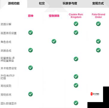 手游创新玩法如何提升玩家体验与参与度？