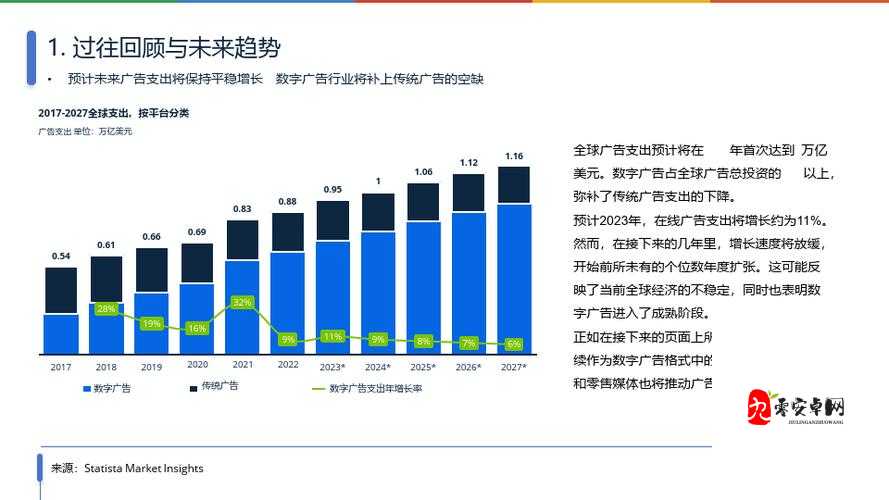 2024 年 AMAZON 欧洲站市场趋势分析之未来走向与机遇挑战