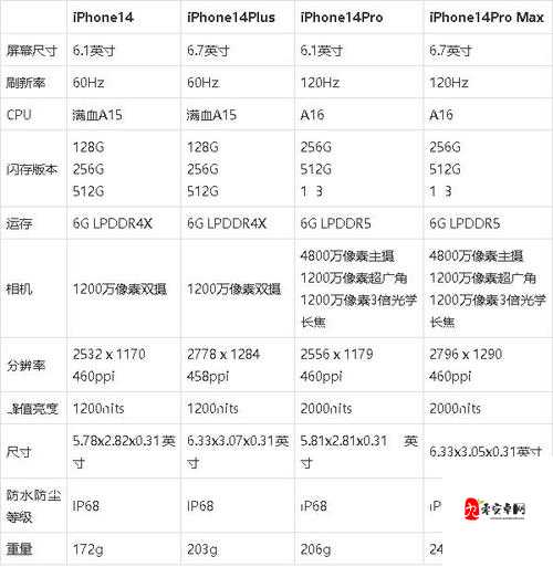 iPhone14 欧美日韩版本区别如何：详细对比与解析