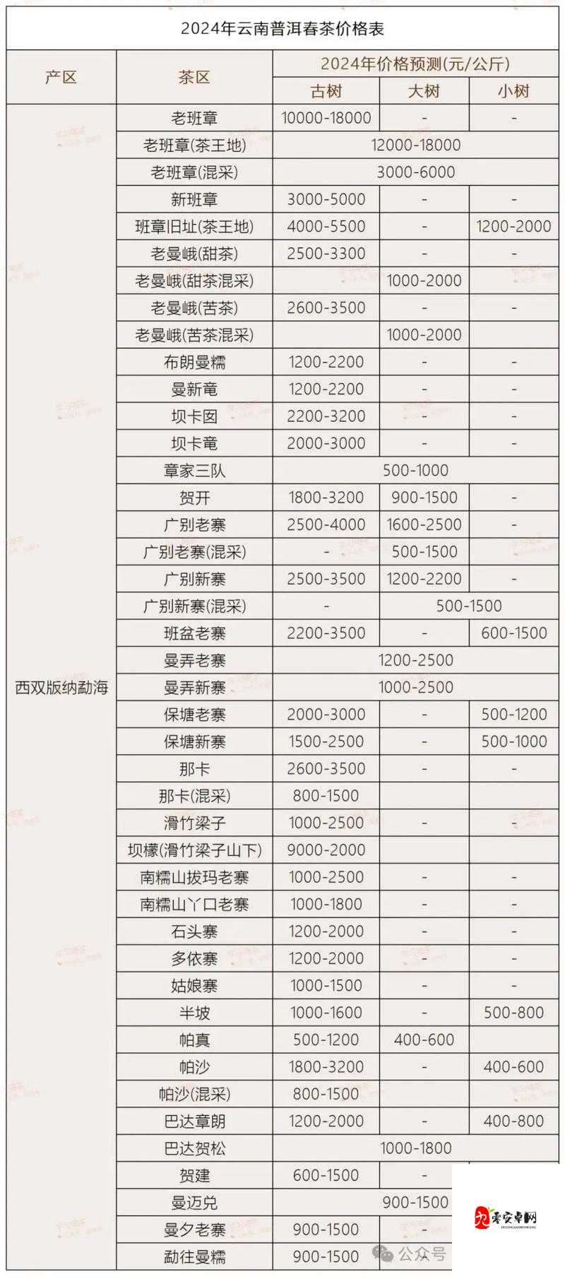 一二三产区价格区别大揭秘：不同产区价格差异显著