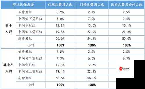 FIFA15实用妖人数据与参考价格大揭秘