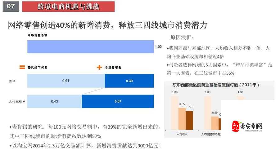 二线三线城市与精品人的收入差距：深度剖析背后的影响因素