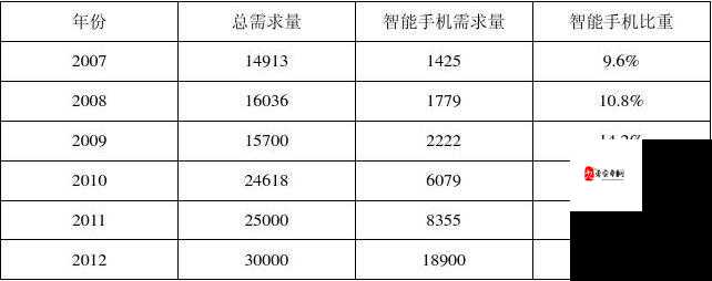 荒岛求生，梯子的制作、工具需求及其资源管理策略