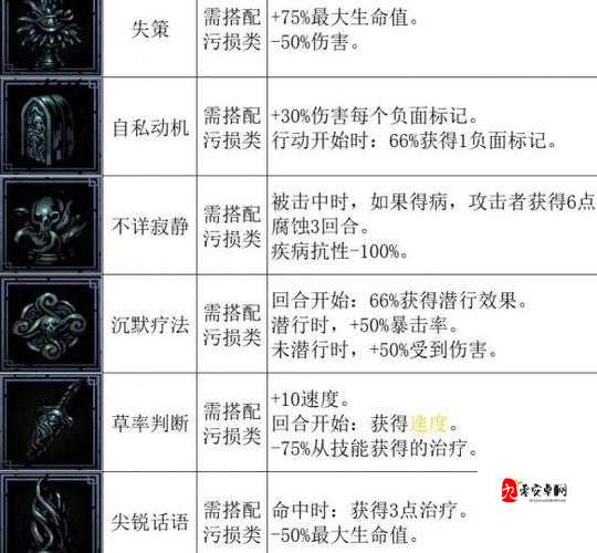 暗黑地牢，地牢等级修改在资源管理中的重要性及技巧