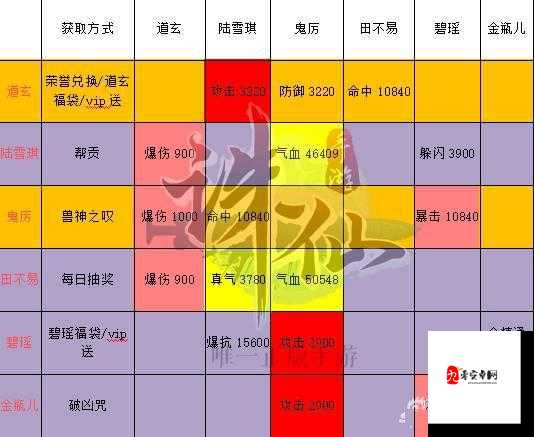 二诛仙手游新手入门攻略及常见问题解答