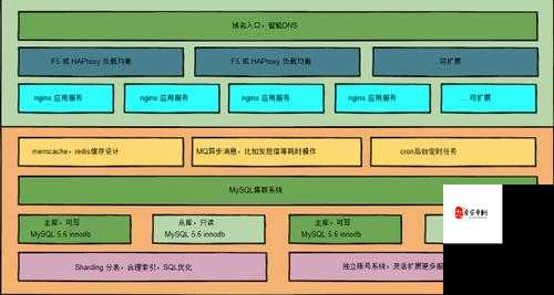 开发手游App需要掌握哪些关键技能？