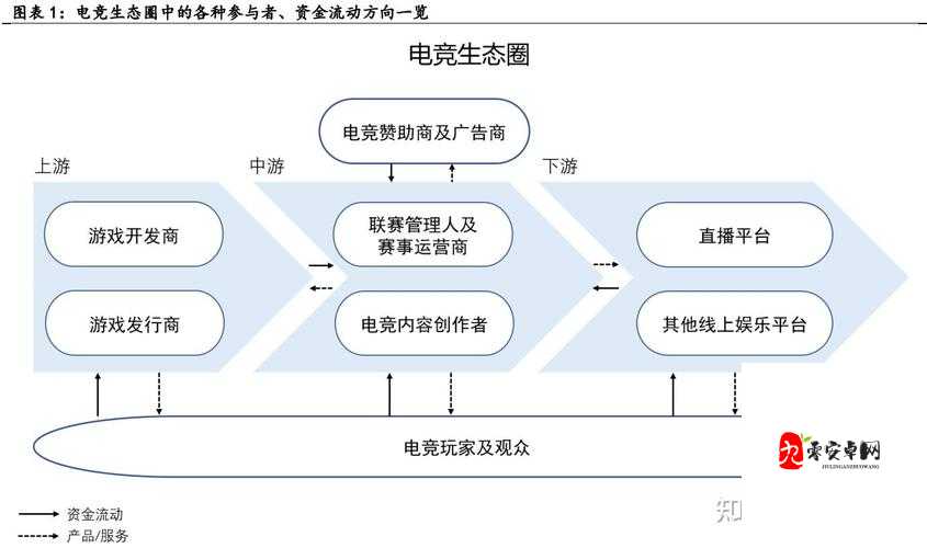 从端游到手游：游戏产业的转型与机遇