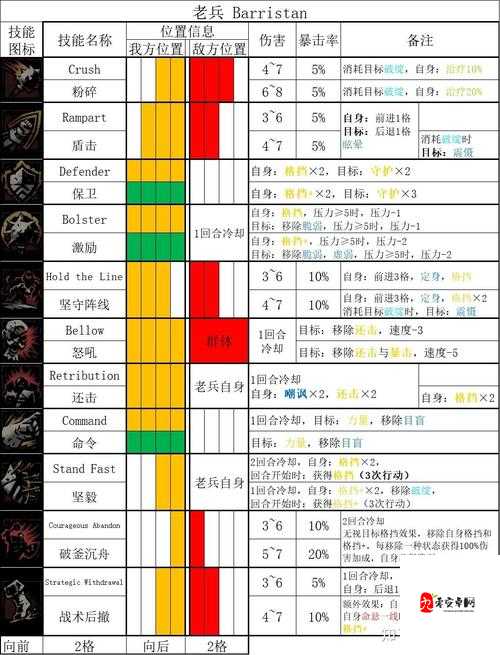 暗黑地牢新手技巧解析，哪些技巧比较实用及其资源管理重要性