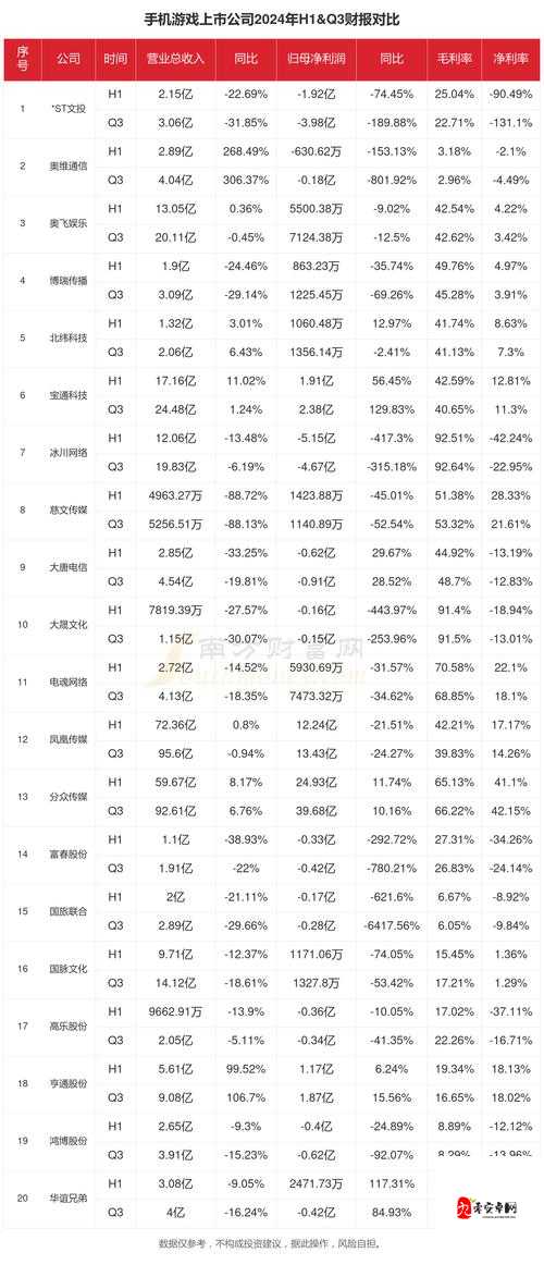 从那个手游瓜看游戏行业的现状与未来