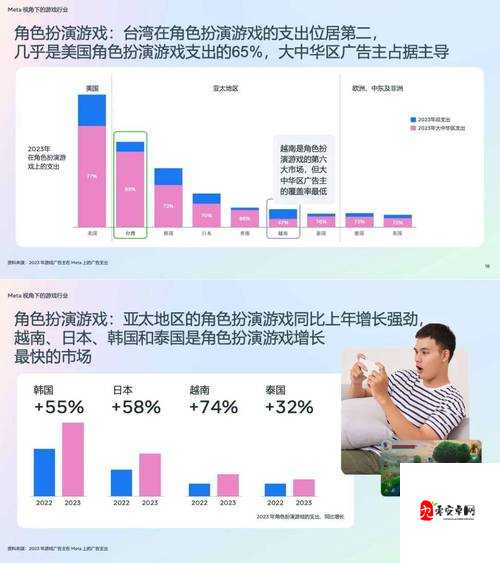 手游用户行为特征与消费习惯深度解析