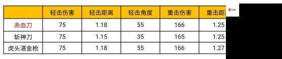 CF手游传送刀使用技巧与实战应用解析