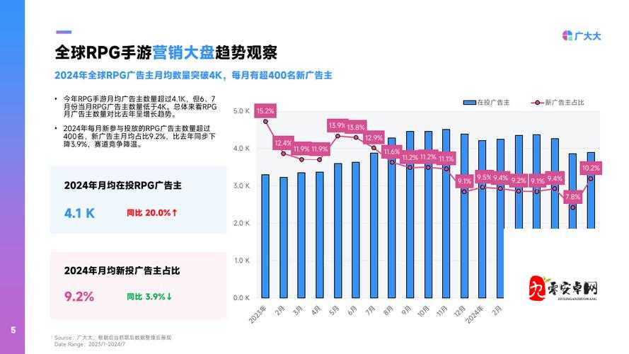 手游渠道费趋势：2024年市场变化与应对方案