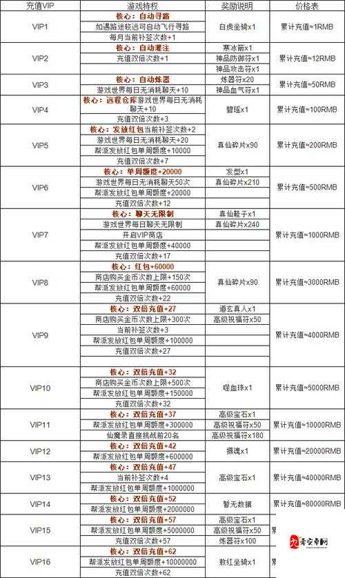 血魔手游VIP特权全揭秘，VIP1-8价格与特权详解