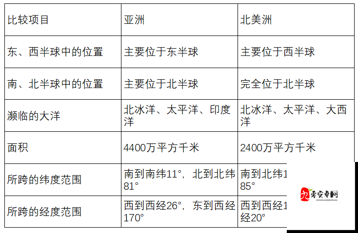 亚洲 欧美 国产 都市：影视风格与文化内涵的差异比较及探索