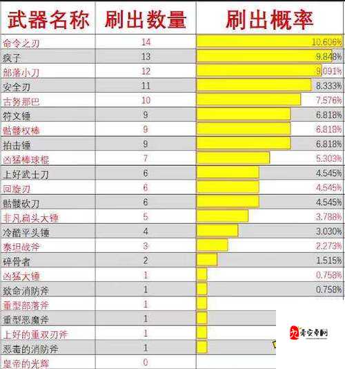 消逝的光芒，武器复制秘籍大揭秘