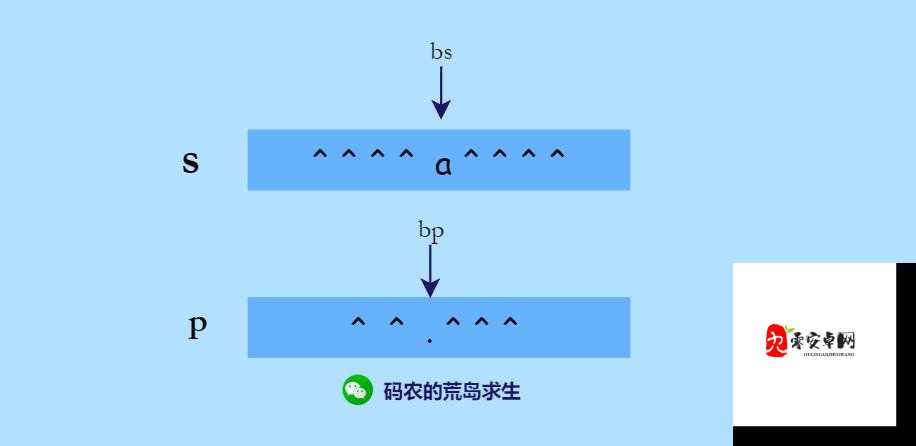 荒岛求生发动机改造秘籍，四部件修改代码全揭秘