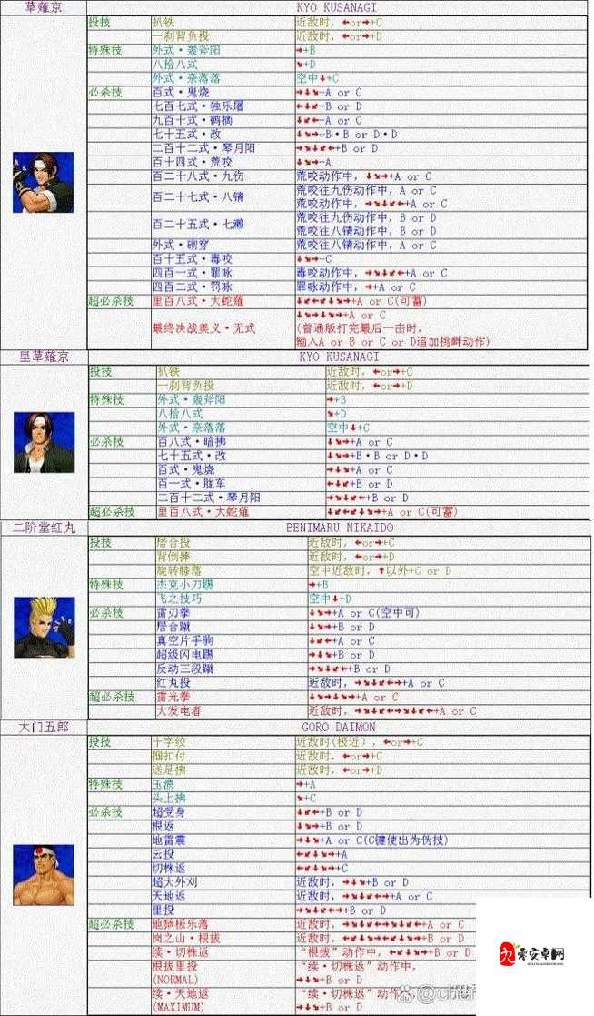 铁拳6出招表中文版大全，最全的人物出招表在资源管理中的重要性及高效利用策略