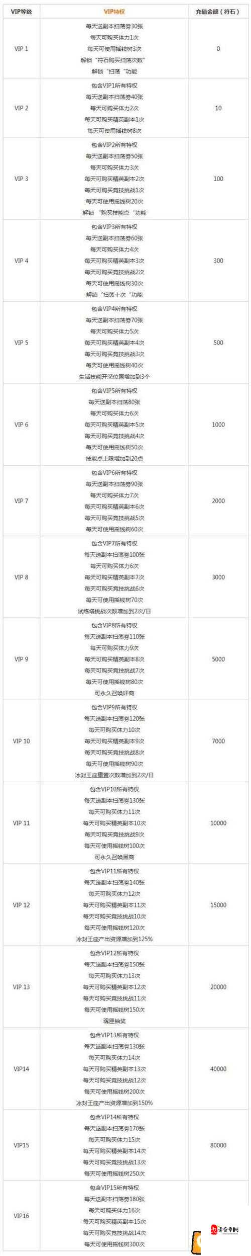 解锁我叫MT2微信尊享特权，礼包领取全攻略！