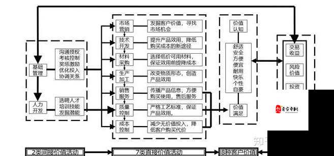 这是我的战争1.2版收音机，资源管理与战略价值深度解析