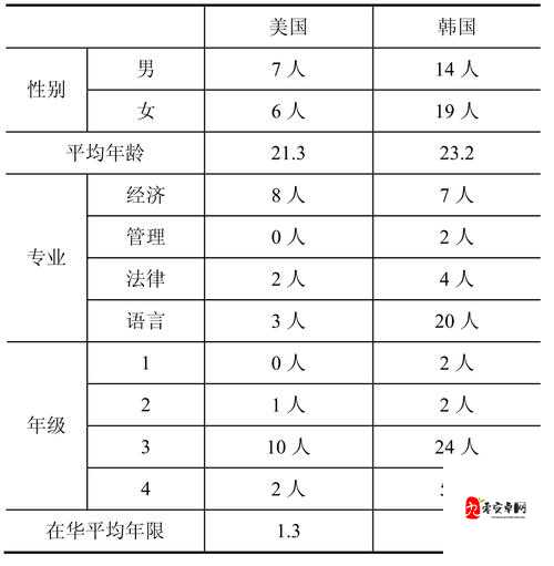 探索美国、欧洲、日本和中国文化差异