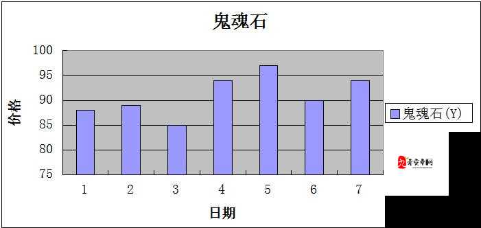 剑灵新职业咒术师更新之后物价走势分析