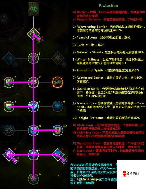 龙腾世纪3审判怎么洗点，洗点道具解析及其在资源管理中的重要性