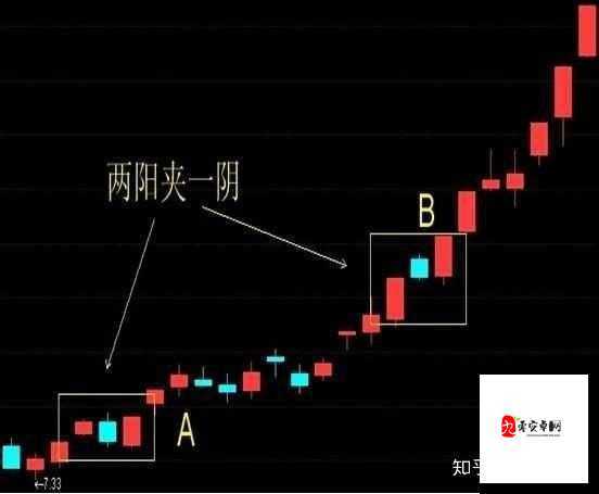 两阳夹一阴：市场行情中的特殊形态解读