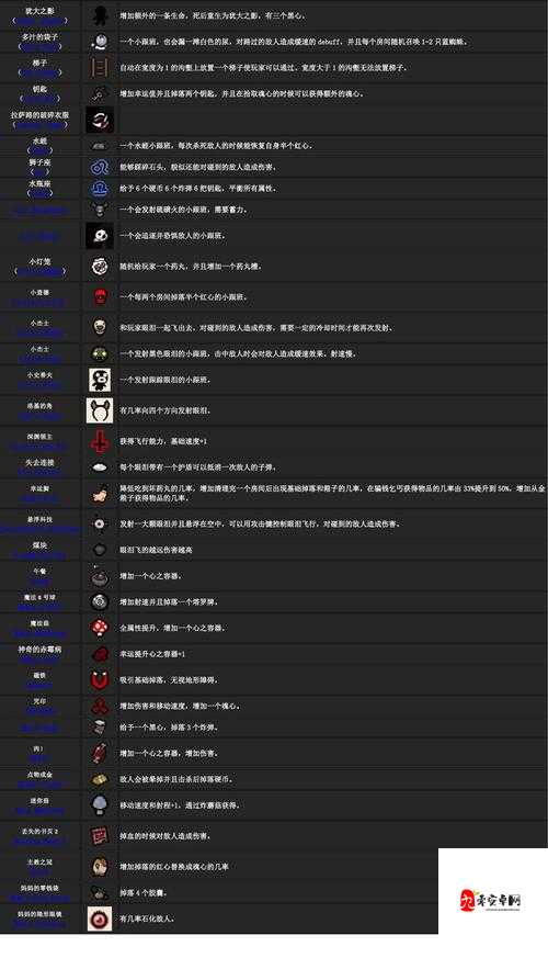 以撒的结合重生1.02补丁更新内容大揭秘