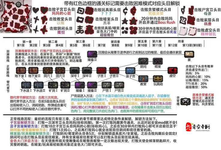 以撒的结合重生破解版Mega Satan崩溃？这里有你的救星！