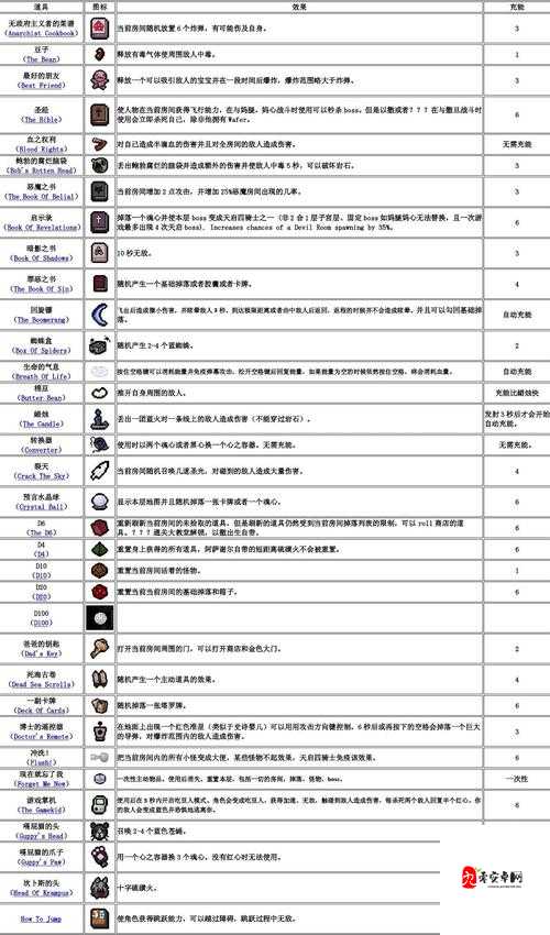 以撒的结合重生，挑战成就解锁秘籍大公开