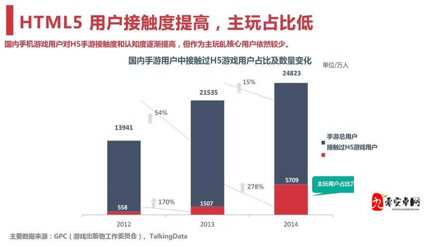 手游行业现状及未来发展趋势分析