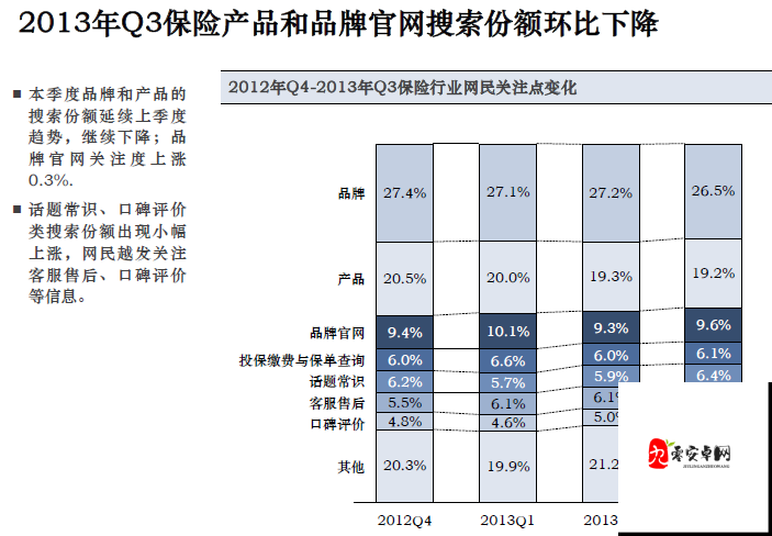 OVO 食肉家取报告 3 的详细分析和最新内容解读