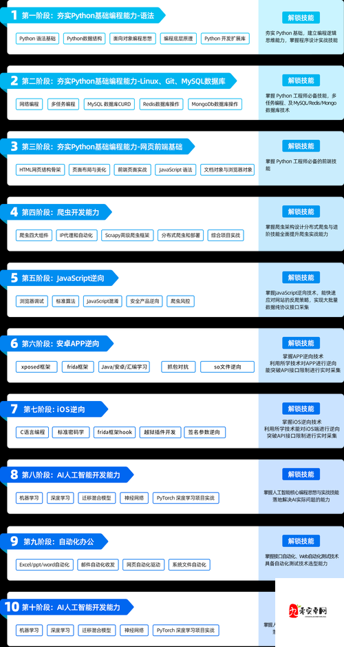 python 编程在线教学：专业课程，轻松掌握编程技能