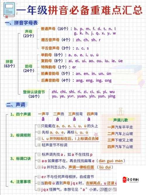 韵母攻略第一版本：全面解析韵母发音技巧