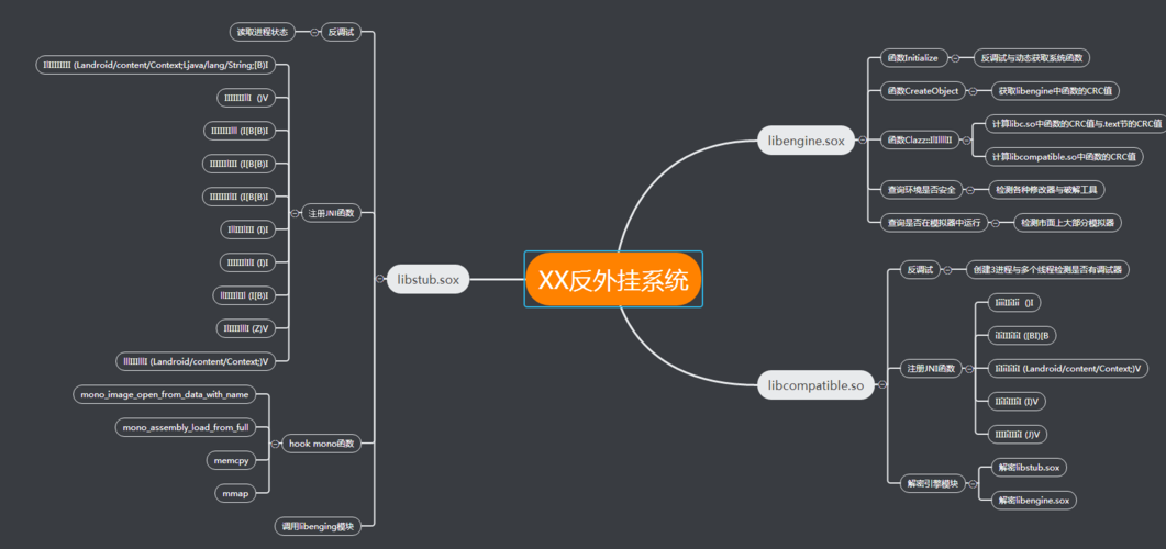 警惕手游反编译带来的安全隐患