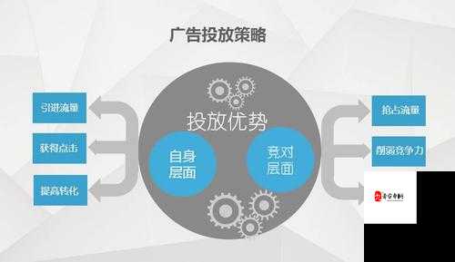 金川手游推广有哪些实用技巧和策略？