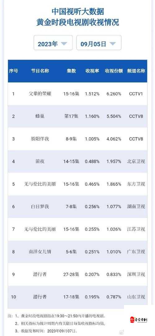 免费网站在线观看人数更新时间：每日实时更新