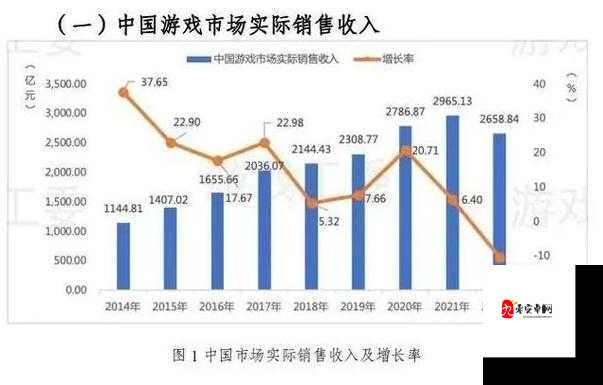 2010年网游市场有哪些新趋势？